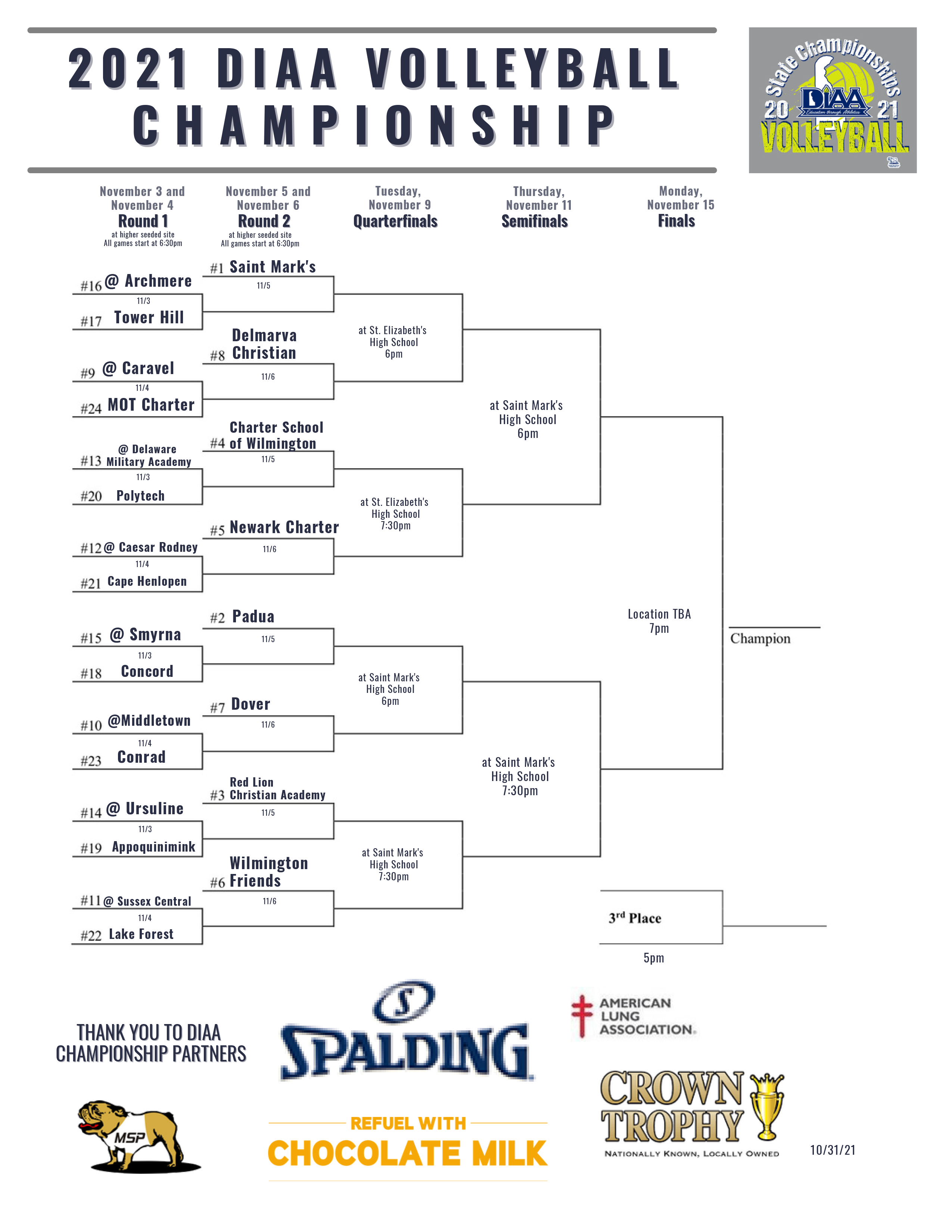 Featured image for “2021 DIAA Volleyball championship bracket”