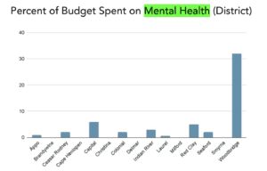 Here’s how $600M in COVID education money was spent 11 Screen Shot 2022 07 27 at 4.03.57 PM