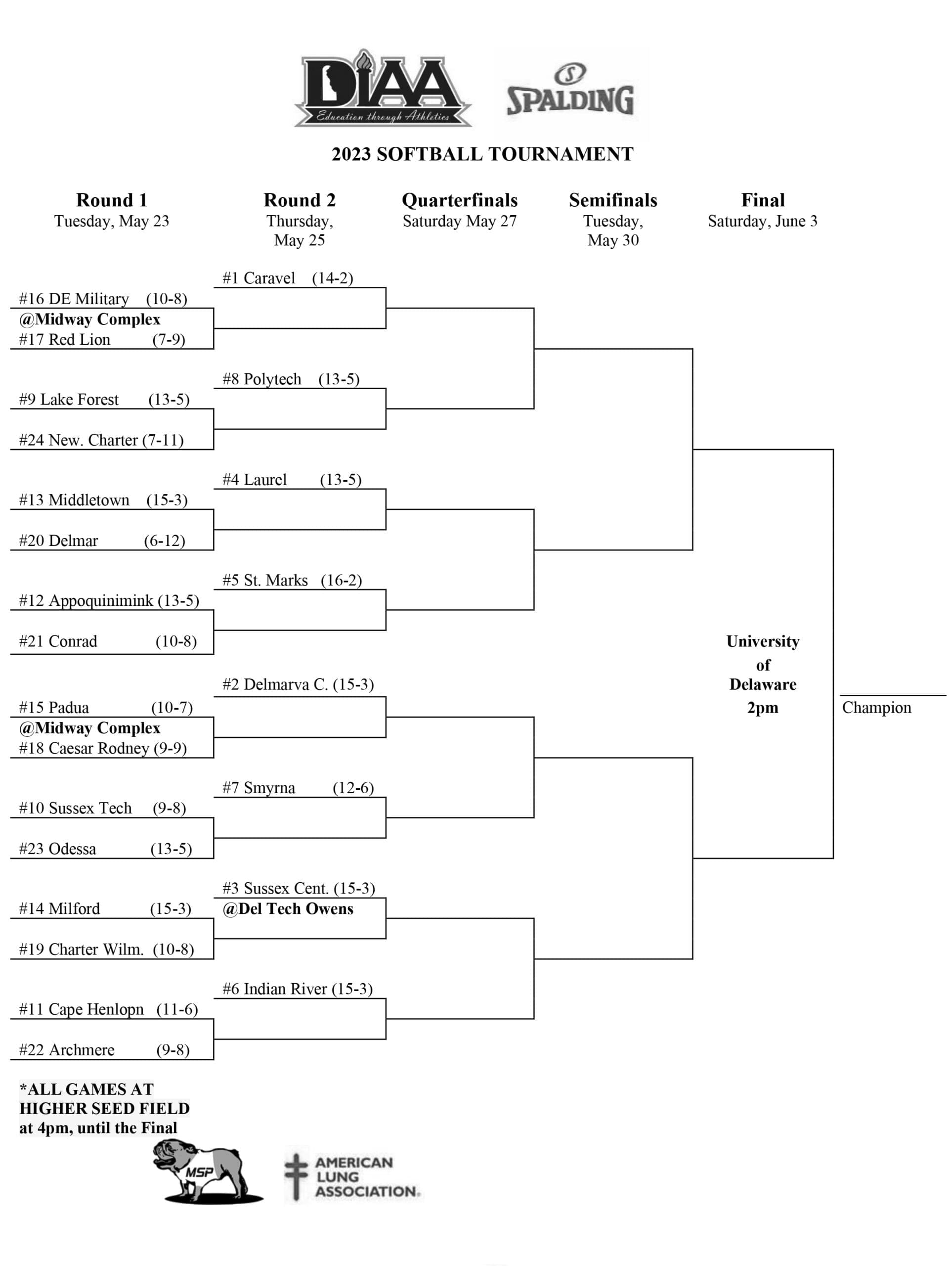 Ncaa Wrestling Championship Brackets - afz8d40