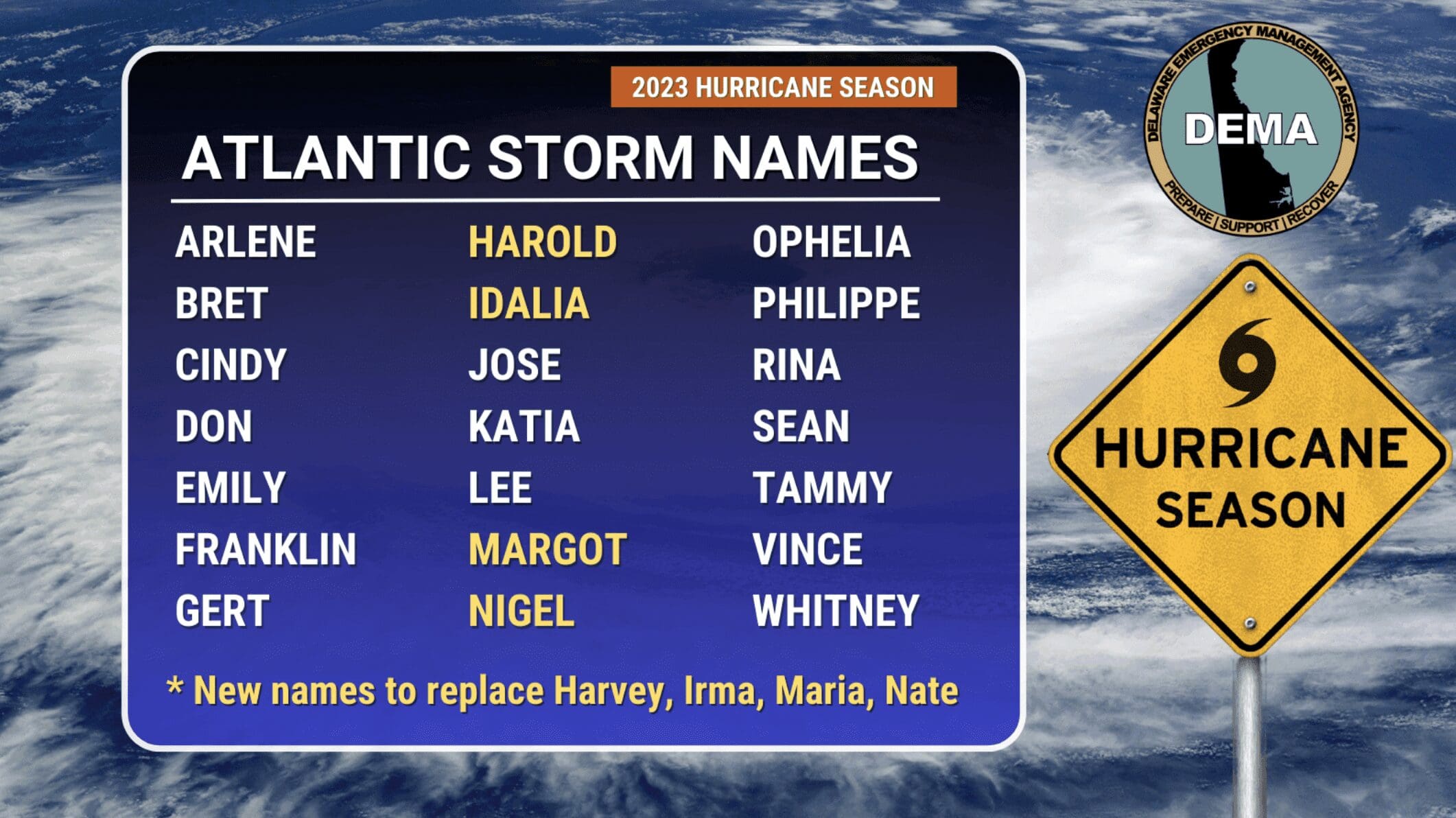 2023 Atlantic storm names