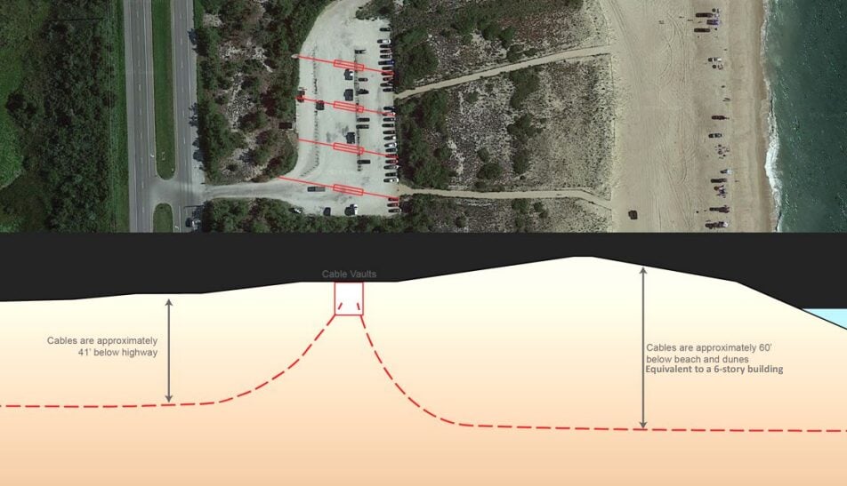 Featured image for “DNREC details how wind farm cable will come ashore in park”
