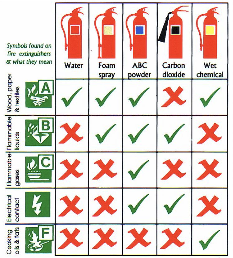 Featured image for “Delaware Fire Marshal issues warning about unapproved lithium battery Class ‘L’ fire extinguishers”